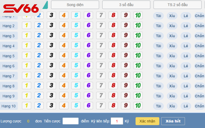 Ưu điểm khi tham gia xổ số SV66