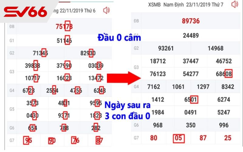 Bạc nhớ đầu đuôi câm