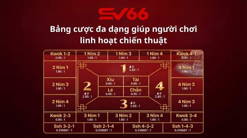 Bảng cược đa dạng giúp người chơi linh hoạt chiến thuật