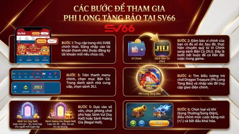 Các bước tham gia Phi Long Tàng Bảo tại SV66