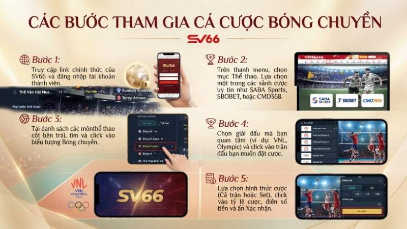 Các bước tham gia cá cược bóng chuyền