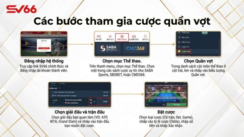 Các bước tham gia cá cược quần vợt