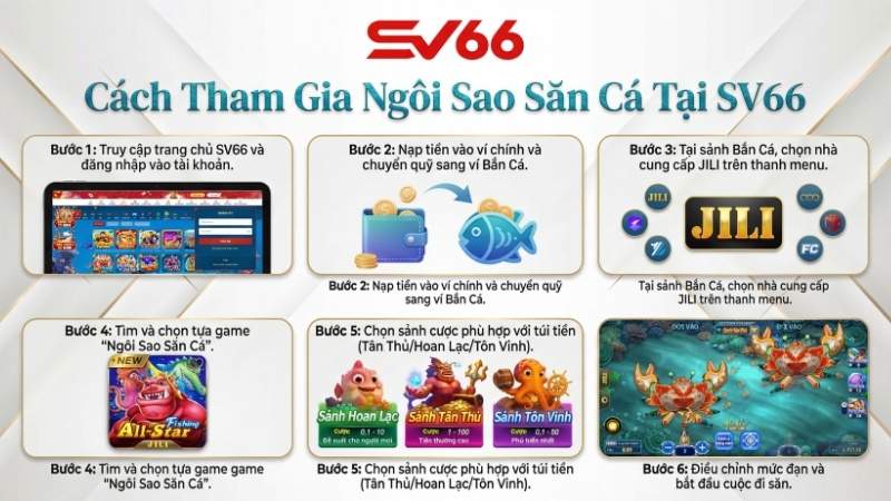 Cách tham gia Dàn Sao Đánh Cá tại SV66