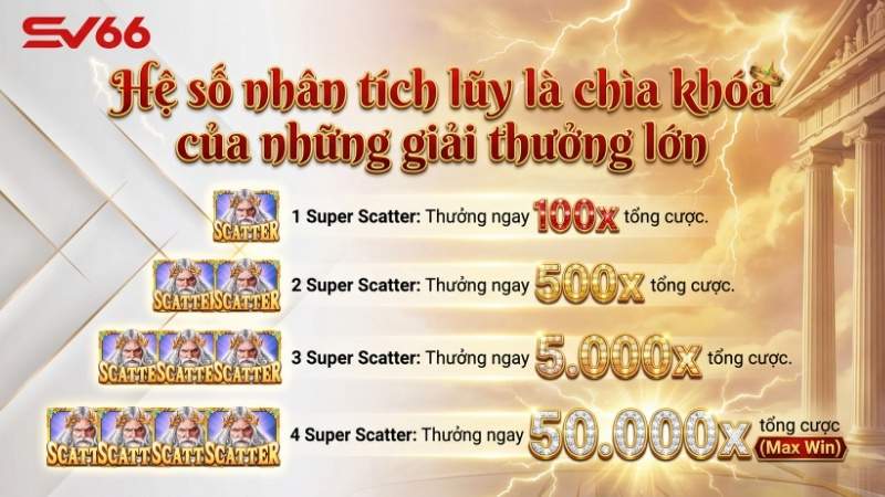 Hệ số nhân tích lũy là chìa khóa của những giải thưởng lớn