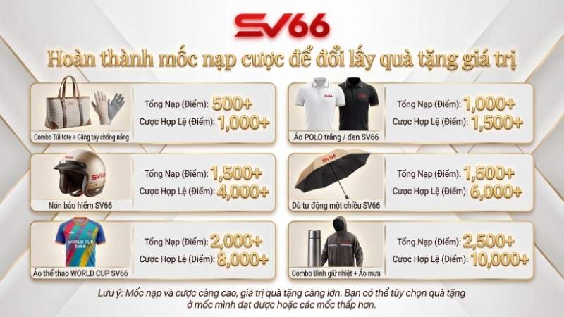 `Hoàn thành mốc nạp cược để đổi lấy quà tặng giá trị