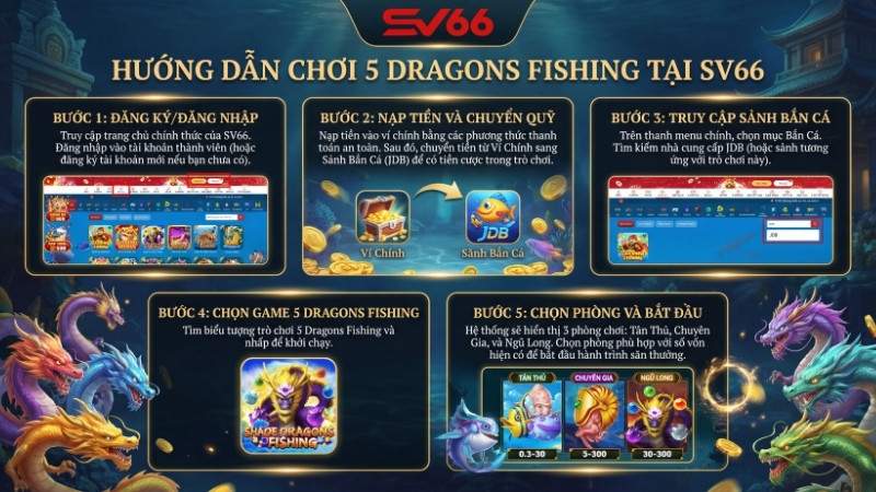 Hướng dẫn tham gia chơi bắn cá Ngũ Long tại SV66