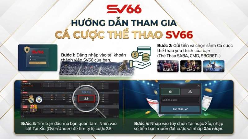 Hướng dẫn tham gia chơi tại Thể Thao SV66