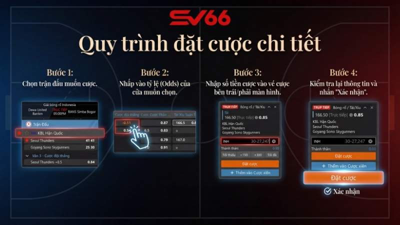 Quy trình đặt cược bóng rổ chi tiết