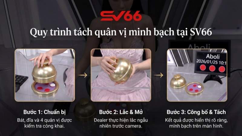 Quy trình tách quân vị minh bạch tại SV66